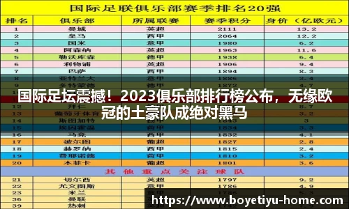 国际足坛震撼！2023俱乐部排行榜公布，无缘欧冠的土豪队成绝对黑马